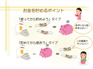 お金を貯めるポイント