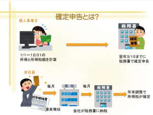 個人事業主と会社員で違う確定申告のしくみ