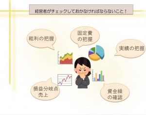 経営者がチェックすべきこと
