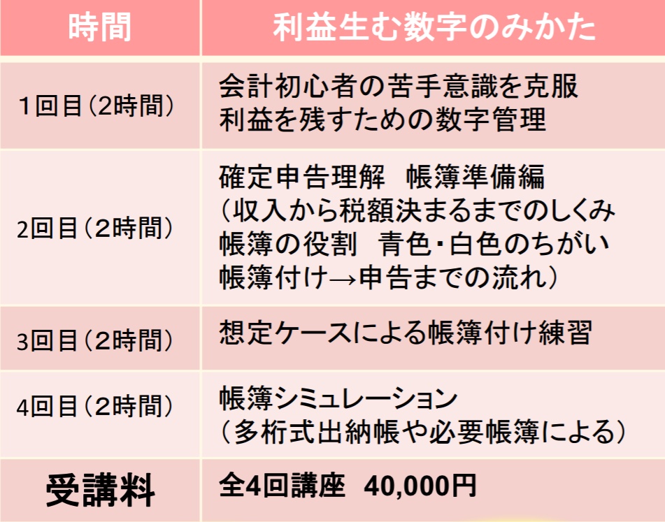 利益を生む数字の見方がわかる帳簿講座