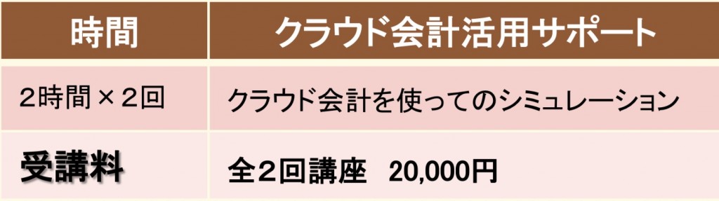 クラウド会計を使った実践講座クラウド会計活用サポート