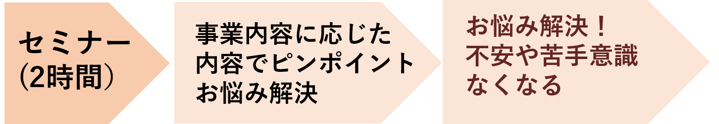 セミナー受講でお悩み解決、不安や苦手意識がなくなる