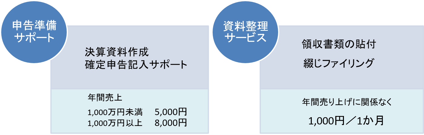オプションサービスで、確定申告の準備サポートや資料整理サービスがあります