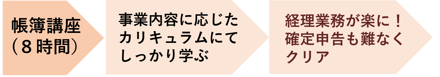 帳簿の付け方やを学ぶと経理業務が簡単に感じ、確定申告も難なくクリアできる