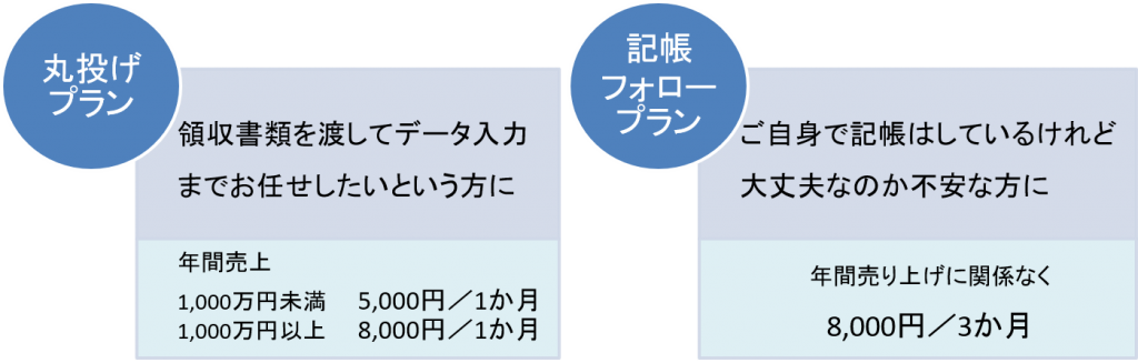 領収書からのデータ入力までお任せする丸投げプランや自分で記帳はする方の為のフォロープラン